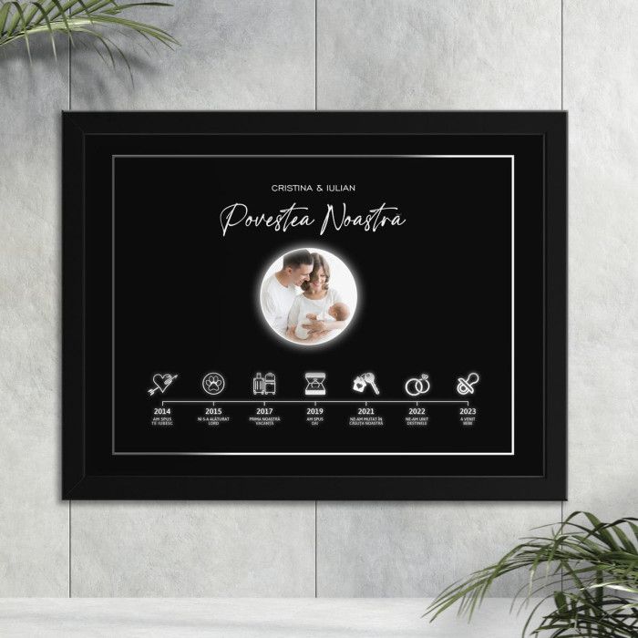 Tablou Familie, Povestea Noastra, A3 Cadou Personalizat